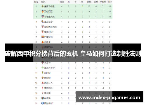 破解西甲积分榜背后的玄机 皇马如何打造制胜法则