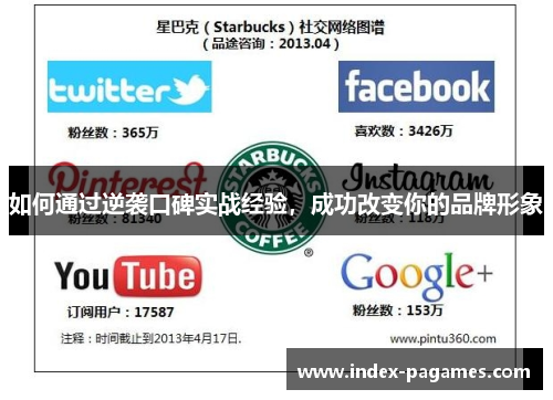 如何通过逆袭口碑实战经验，成功改变你的品牌形象