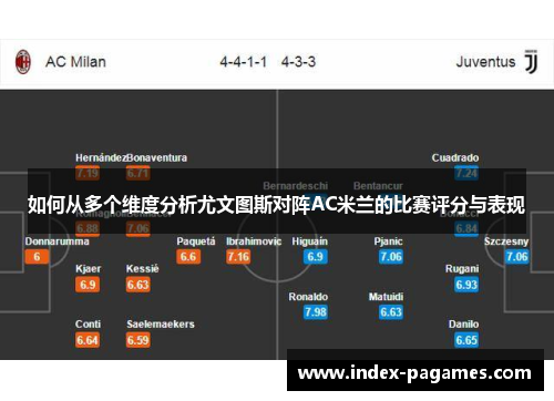 如何从多个维度分析尤文图斯对阵AC米兰的比赛评分与表现