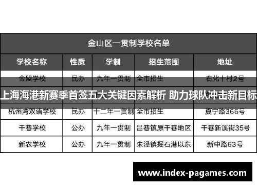 上海海港新赛季首签五大关键因素解析 助力球队冲击新目标