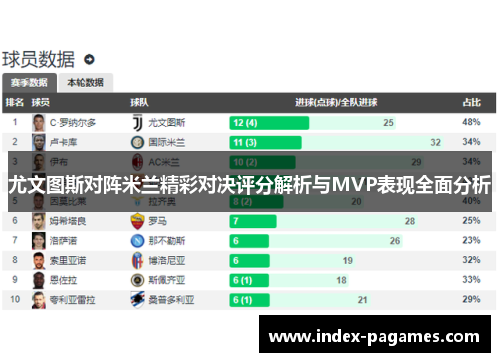 尤文图斯对阵米兰精彩对决评分解析与MVP表现全面分析