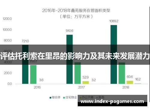评估托利索在里昂的影响力及其未来发展潜力