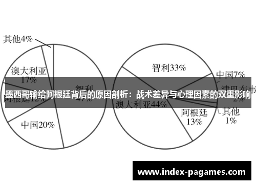 墨西哥输给阿根廷背后的原因剖析：战术差异与心理因素的双重影响