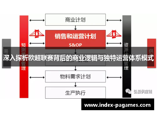 深入探析欧超联赛背后的商业逻辑与独特运营体系模式