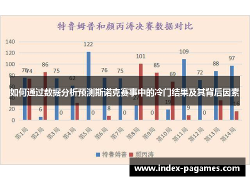 如何通过数据分析预测斯诺克赛事中的冷门结果及其背后因素 如何通过数据分析预测斯诺克赛事中的冷门结果及其背后因素