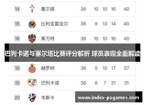巴列卡诺与塞尔塔比赛评分解析 球员表现全面解读 巴列卡诺与塞尔塔比赛评分解析 球员表现全面解读