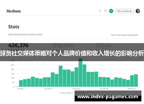 球员社交媒体策略对个人品牌价值和收入增长的影响分析