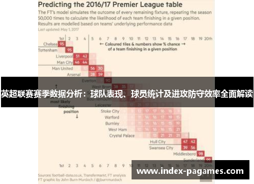 英超联赛赛季数据分析：球队表现、球员统计及进攻防守效率全面解读