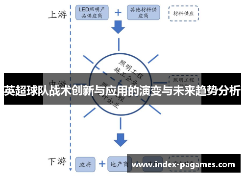 英超球队战术创新与应用的演变与未来趋势分析
