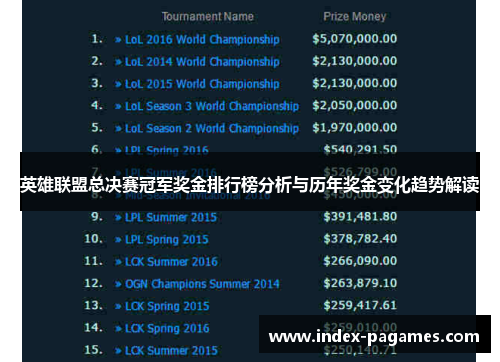 英雄联盟总决赛冠军奖金排行榜分析与历年奖金变化趋势解读 英雄联盟总决赛冠军奖金排行榜分析与历年奖金变化趋势解读